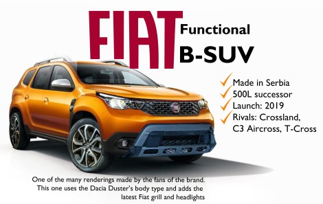 Image result for fiat b suv