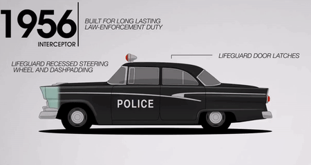 ford-policisko-vozilo