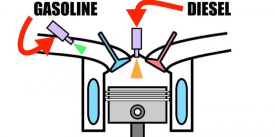 moto-na-benzin-i-dizel