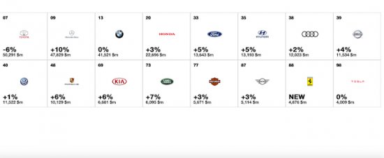 najskapi-marki-za-2017