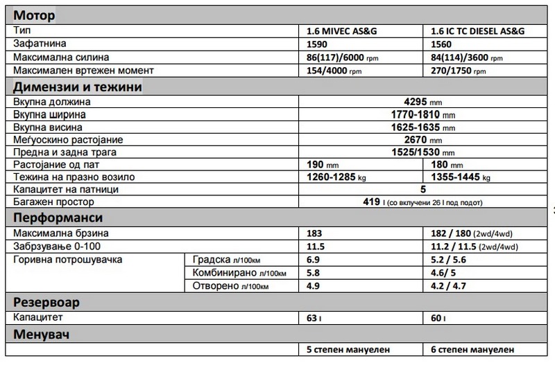 asx-motori