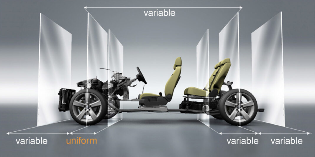 MQB – Modular Transverse Matrix